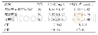 《表1 3组受检者β2-MG、空腹血糖指标比较（x±s)》