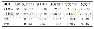 《表2 两组不良反应和复发率比较[n(%)]》