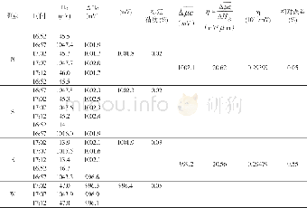 《表3 DSQ型水管倾斜仪格值标定表 (2016年6月28日)》
