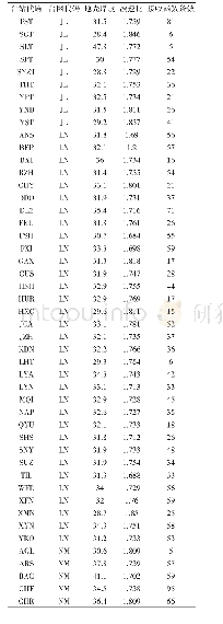 《表1 研究区各台站详细结果信息》