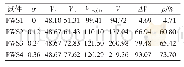 《表4 V式（1）计算值与试验值Vt的对比情况（单位：k N)》