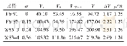 表5 V式（6）计算值与试验值Vt的对比情况（单位：k N)