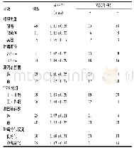 《表1 胃癌组织中miR-134和VEGF表达与胃癌患者临床病理特征的关系》