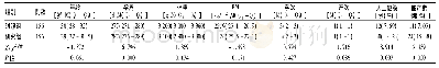 《表1 两组剖宫产后阴道试产孕妇一般资料比较》