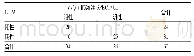 《表1 两种显像方法与临床最终诊断结果例》