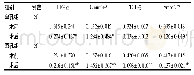 《表2 两组慢性硬膜下血肿患者血肿外膜中HIF-1α、Claudin-5、TGF-β及Smad2/3表达的比较(±s)》