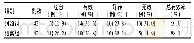 《表1 两组口服20%百草枯溶液患者治疗效果比较》