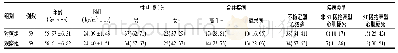 《表1 两组急性冠脉综合征患者一般资料比较》