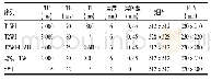 表1 T1WI、T2WI、T2WI-FLAIR、增强T1WI、SWI扫描序列参数