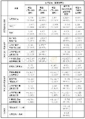 表1 中国与其伙伴国的联大投票立场比较（1993～2014)