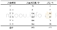 《表4 不同年度入库案例情况表》