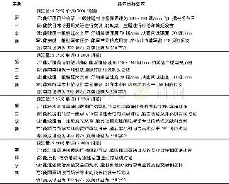 《表1 A级课程目标：大学英语分级教学校本课程开发研究——以湖南科技大学为例》