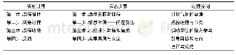 《表4 工作坊教学模式的一般模式》