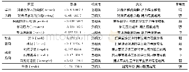 《表1 1 对学生努力程度与影响因素关系的具体分析》