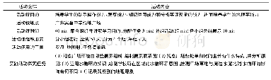 《表3 广东实验中学校园绿地广场“水循环”探究课例设计》