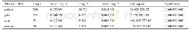 《表1 四个动词在两个语料库中的卡方检验结果》