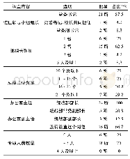 《表1 湖南省高校党委统一战线工作领导小组配备情况统计表》