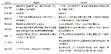 《表1“自分教学”与常规教学的区别》