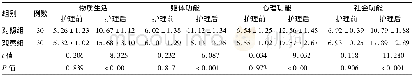 《表1 两组治疗后生活质量评分对比 (分, ±s)》
