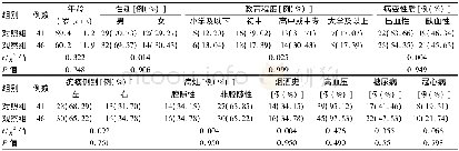 《表1 两组患者的基线资料比较》