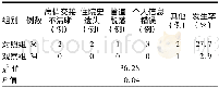 《表3 实施方案前后不良事件发生情况》