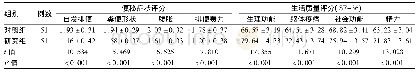 《表2 两组便秘症状、生活质量评分 (分, )》