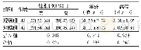 《表1 两组患者一般资料对比》