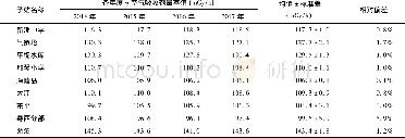 《表4 2014—2017年阳江核电站外围γ空气吸收剂量率年均值》