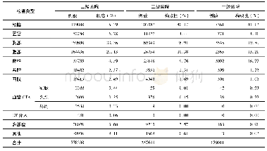 《表4 2016年度江西省27家不同级别医院X-CT应用频度分布》