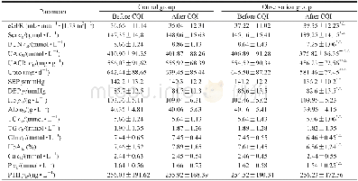 《表2 两组CKD患者实施CQI前后肾功能和主要生化指标的比较Tab 2 Comparison of renal function and major biochemical parameters o