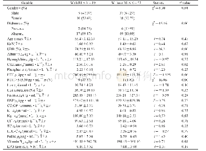 《表1 合并与未合并RLS维持性血液透析患者的临床特点Tab 1 Characteristics of maintenance hemodialysis patients with or withou