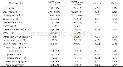 《表1 两组患者术前一般情况比较Tab 1 Comparison of preoperative characteristics between O-CPB and T-CPB groups》