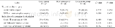 《表1 心脏外科手术后早、中、远期植入永久起搏器患者情况比较Tab 1 Comparison of patient states between early, mid-term and long-te