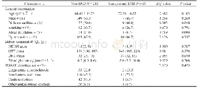 《表1 无END与不明原因END急性缺血性脑卒中患者的临床资料Tab 1 Clinical characteristics of acute ischemic stroke patients with