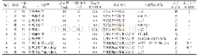 《表1 患者的临床资料及手术情况》