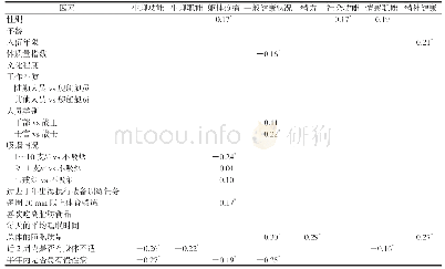 《表4 SF-36量表各维度得分的多因素逐步回归标准化回归系数》