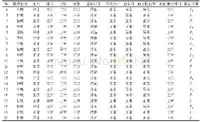 《表1 20例烧伤患者病理属性-救治方案信息表》