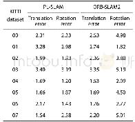 《表1 PL-SLAM与ORB-SLAM2算法的误差对比》