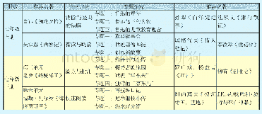附表1（统编本）初中语文教材名著阅读推荐篇目一览表