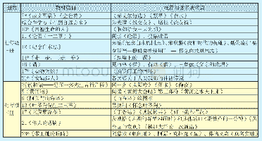 《附表2（统编本）七年级初中语文教材课后推荐名著名篇一览表》