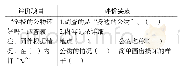 《表1“学校的公物还好吗”小调查评价量规 (核查表)》