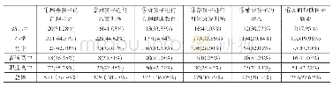 《表1 不同学段残疾儿童家长最希望得到专家支持的六个方面》