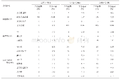 《表4 2014—2017年武威市生活饮用水不合格项分布 (n=2 450)》