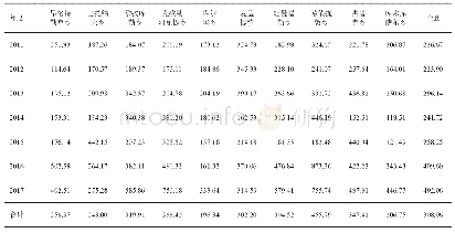 表2 2011—2017年麦盖提县各乡 (镇) 肺结核病登记发病情况 (1/10万)