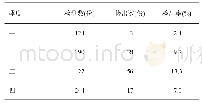 《表3 2011—2017年不同季度食品中食源性致病菌检出情况》