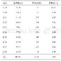 《表3 2009—2018年张掖市包虫病犬感染检测结果》