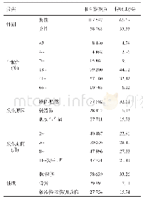 《表1 伤害监测一般情况：2004—2017年兰州市伤害监测工作现状分析》