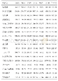 《表4 2013—2018年库车县各乡(镇)肺结核病病例登记率(1/10万)》