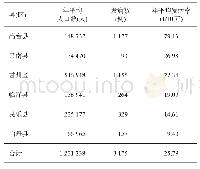 《表1 2009—2018年张掖市手足口病发病地区分布》