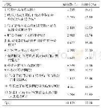 《表2 结核病各项防治知识知晓情况》